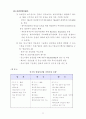 벤처기업의 현황과 발전, 육성책 22페이지