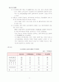 벤처기업의 현황과 발전, 육성책 23페이지
