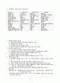 行政學의 基礎理論 46페이지