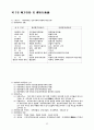 行政學의 基礎理論 55페이지