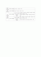 안락사의 일반적 유형 4페이지