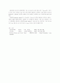 트랜지스터 특성 곡선 7페이지