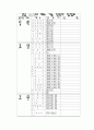 {AMI BIOS 설정} 32페이지