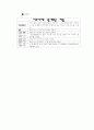 {AMI BIOS 설정} 35페이지