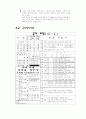 {AMI BIOS 설정} 44페이지