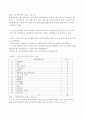 애니메이션 산업의 수출현황과 확대 필요성 5페이지