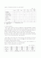 애니메이션 산업의 수출현황과 확대 필요성 9페이지