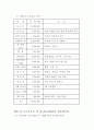 Take Out 건강 영양쥬스 사업계획서 10페이지
