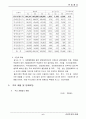 한일철강 기업분석 6페이지