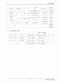 한일철강 기업분석 7페이지