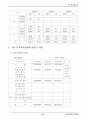 한일철강 기업분석 10페이지