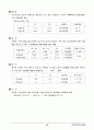 한일철강 기업분석 13페이지