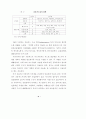 신용카드시장 규제의 문제점과 개선방안 4페이지