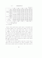 신용카드시장 규제의 문제점과 개선방안 6페이지