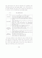 신용카드시장 규제의 문제점과 개선방안 16페이지