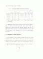 신용카드시장 규제의 문제점과 개선방안 20페이지