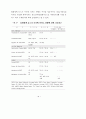 통화정책 뉴스가 주가에 미치는 영향 : 주가변동 9페이지