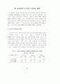 통화정책 뉴스가 주가에 미치는 영향 : 주가변동 10페이지