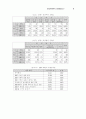 디지털시대하에서의  대학생들의 의식조사 9페이지