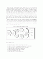 공기업 품질경영혁신 성과 연구- 한국전력공사의 품질경영을 중심으로 - 7페이지