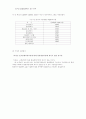 공기업 품질경영혁신 성과 연구- 한국전력공사의 품질경영을 중심으로 - 12페이지
