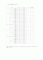 공기업 품질경영혁신 성과 연구- 한국전력공사의 품질경영을 중심으로 - 14페이지