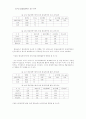 공기업 품질경영혁신 성과 연구- 한국전력공사의 품질경영을 중심으로 - 16페이지