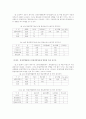 공기업 품질경영혁신 성과 연구- 한국전력공사의 품질경영을 중심으로 - 17페이지