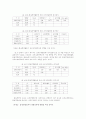 공기업 품질경영혁신 성과 연구- 한국전력공사의 품질경영을 중심으로 - 19페이지
