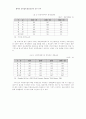동북아 경제협력증진방안에 관한 연구 10페이지