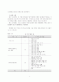 청각장애학교 국어과 교육 프로그램 개발 기초 연구 : 특수교육 9페이지