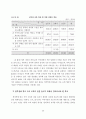 청각장애학교 국어과 교육 프로그램 개발 기초 연구 : 특수교육 28페이지