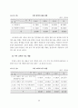 청각장애학교 국어과 교육 프로그램 개발 기초 연구 : 특수교육 31페이지