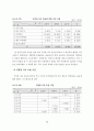 청각장애학교 국어과 교육 프로그램 개발 기초 연구 : 특수교육 43페이지