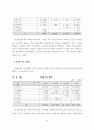 청각장애학교 국어과 교육 프로그램 개발 기초 연구 : 특수교육 44페이지