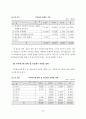 청각장애학교 국어과 교육 프로그램 개발 기초 연구 : 특수교육 46페이지