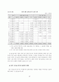 청각장애학교 국어과 교육 프로그램 개발 기초 연구 : 특수교육 50페이지