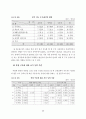 청각장애학교 국어과 교육 프로그램 개발 기초 연구 : 특수교육 51페이지
