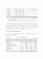 청각장애학교 국어과 교육 프로그램 개발 기초 연구 : 특수교육 52페이지