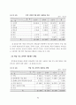 청각장애학교 국어과 교육 프로그램 개발 기초 연구 : 특수교육 59페이지