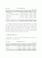청각장애학교 국어과 교육 프로그램 개발 기초 연구 : 특수교육 62페이지