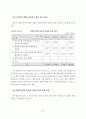 청각장애학교 국어과 교육 프로그램 개발 기초 연구 : 특수교육 68페이지