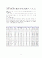 2002월드컵과 경제적 효과 5페이지