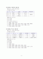 2002월드컵과 경제적 효과 7페이지