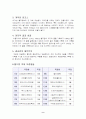 2002월드컵과 경제적 효과 9페이지