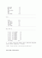 인터넷과 관광 12페이지