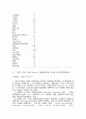 인터넷과 관광 18페이지
