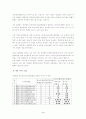 인터넷 성인방송 분석과 대책 2페이지