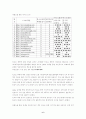인터넷 성인방송 분석과 대책 4페이지