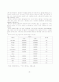 (소비자행동) 할인점 이용고객과 백화점 이용고객의 비교 31페이지